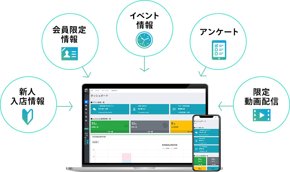 LINKBESTでできること一覧